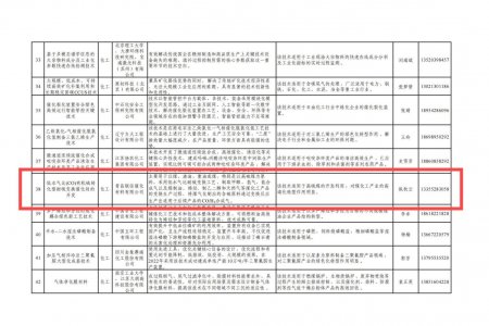 热烈祝贺青岛联信催化材料有限公司入选工信部第一批先进适用技术名单